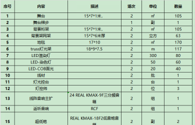 第二届校园艺术节活动舞台搭建竞争性谈判公告